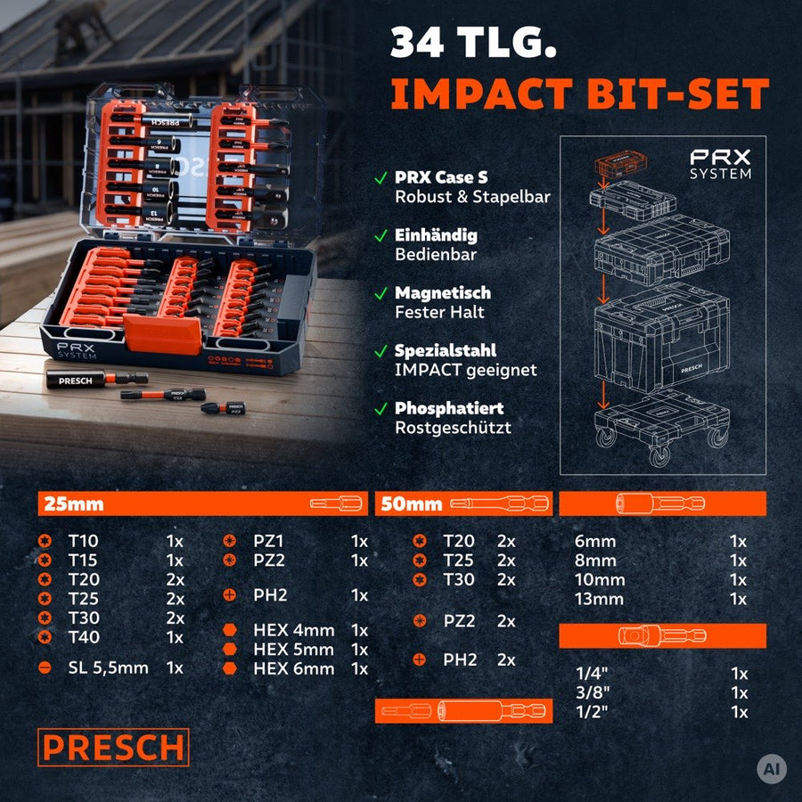 Infografik zum Lieferumfang der 34tlg. Bitbox und zu den Merkmalen des PRX Case S