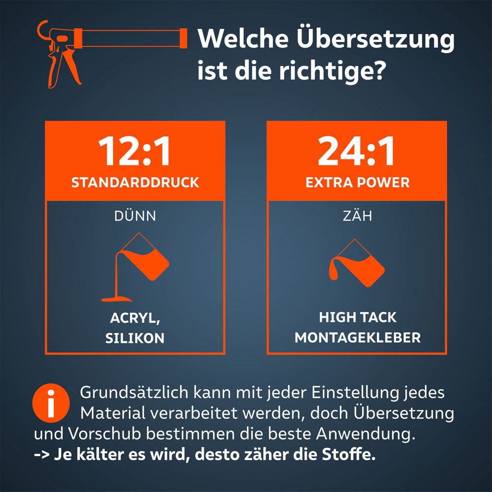 Beutelpresse 600ml umschaltbar 24:1 & 12:1