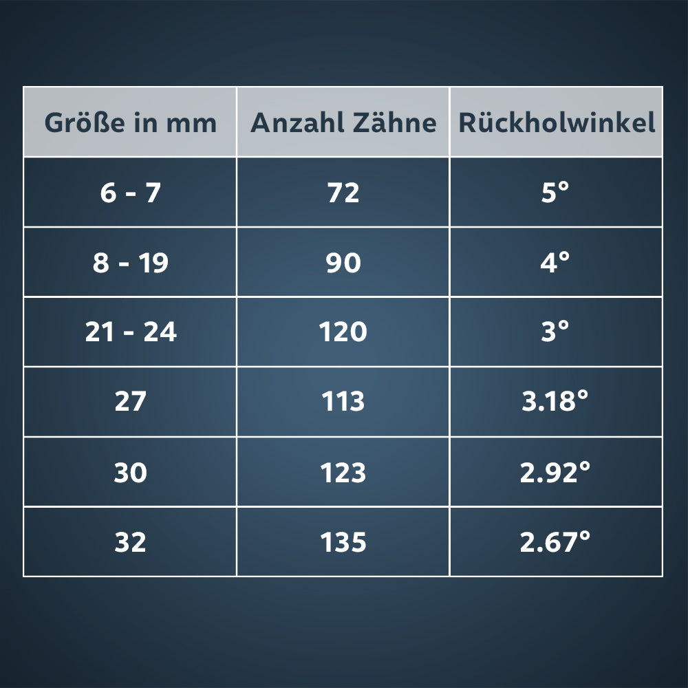 Ratschenschlüssel Set 20tlg. umschaltbar (6-32mm)